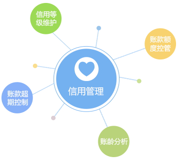 客戶信用管理，減少壞賬風(fēng)險(xiǎn)